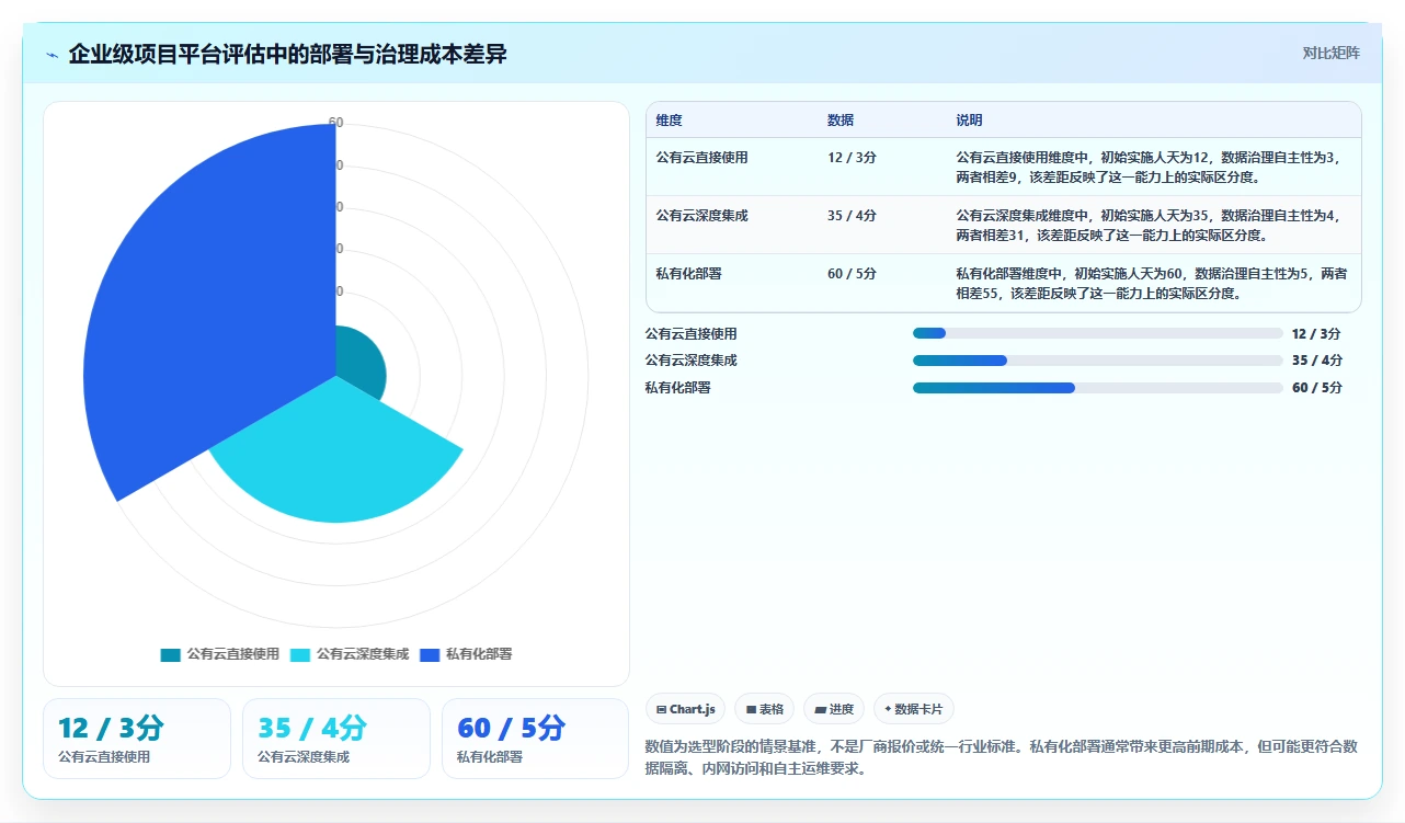 如何选择最佳进度管理工具?5个关键因素助你提升团队效率