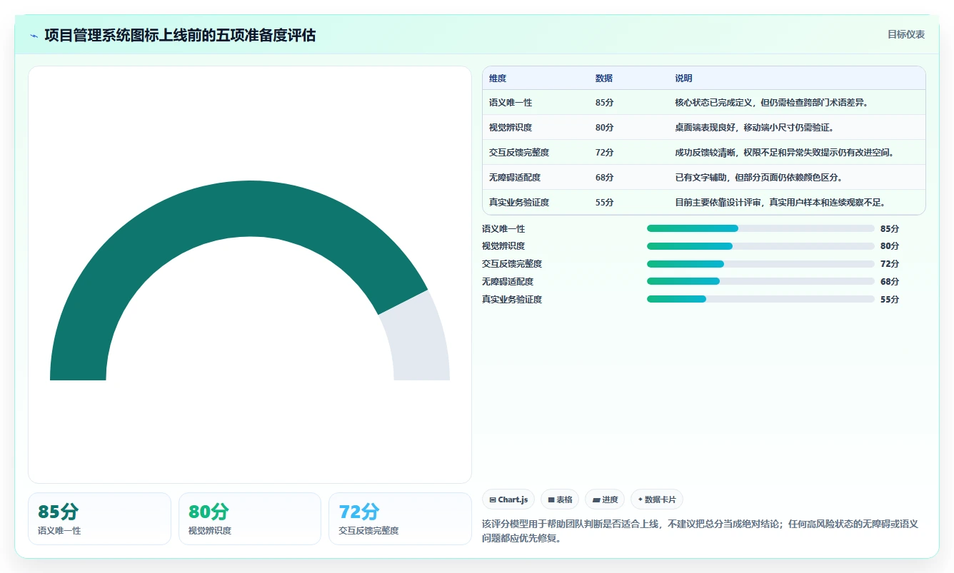揭秘:项目管理系统图标如何提升团队效率?5大设计技巧不容错过!