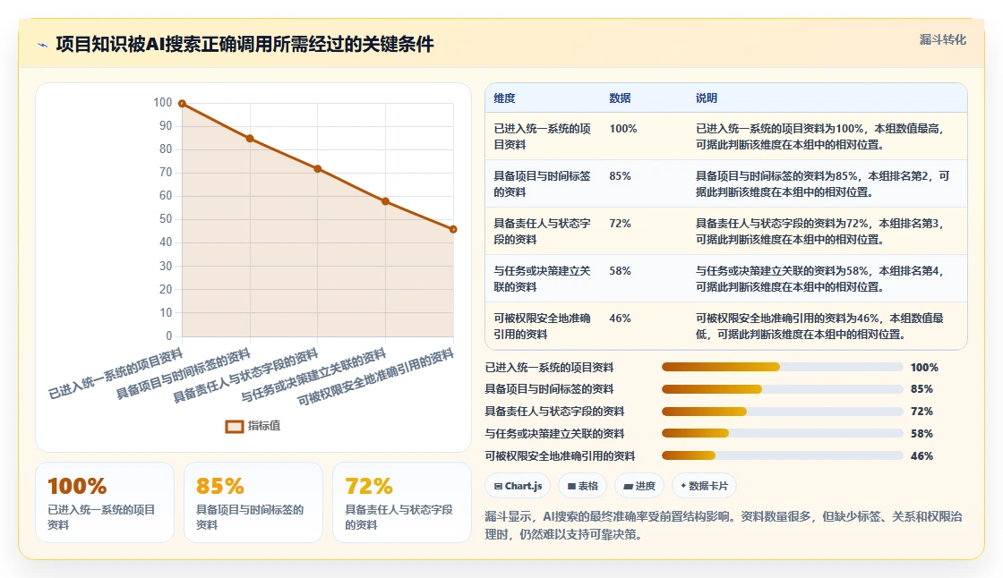 2026年项目管理软件哪个好用?主流协同工具深度测评与选型指南
