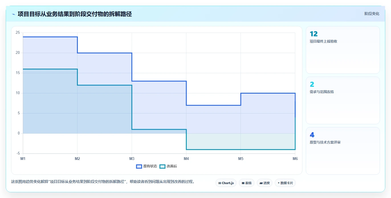 揭秘项目绩效管理内容和方法:5大关键步骤助你提升团队效能