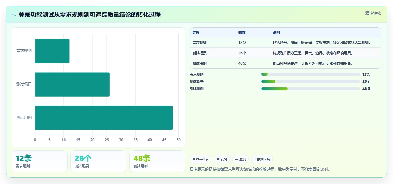 揭秘:一张软件测试知识点思维导图如何助你成为测试大神?