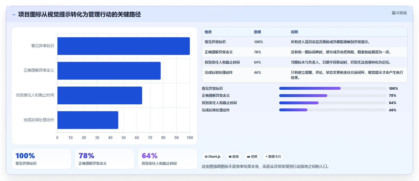 揭秘：项目管理系统图标如何提升团队效率和项目可视化？