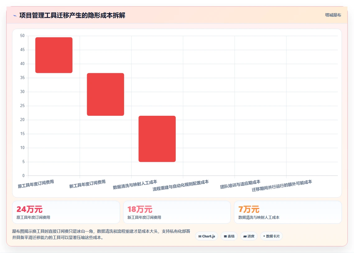 2026年可自定义的项目管理工具推荐与深度测评