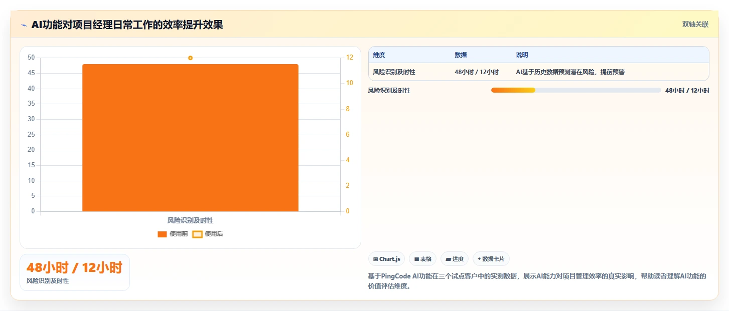 2026年企业级项目管理软件选型指南:11款主流工具深度评测