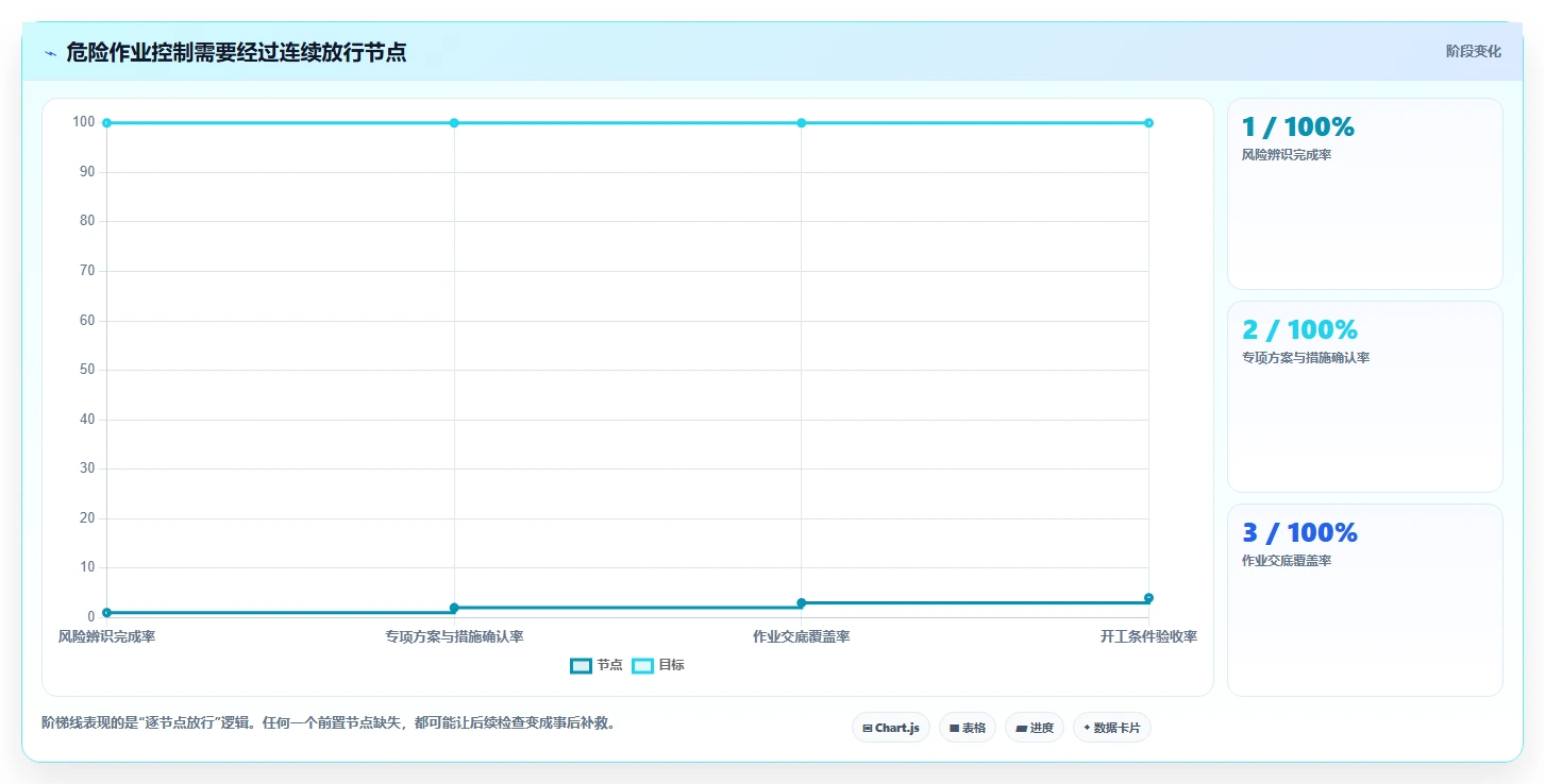 谁是项目质量安全管理第一责任人?5大核心职责解析