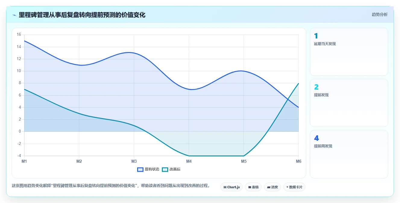 解密未来：里程碑计划是什么？5大要点助你掌握项目管理新趋势