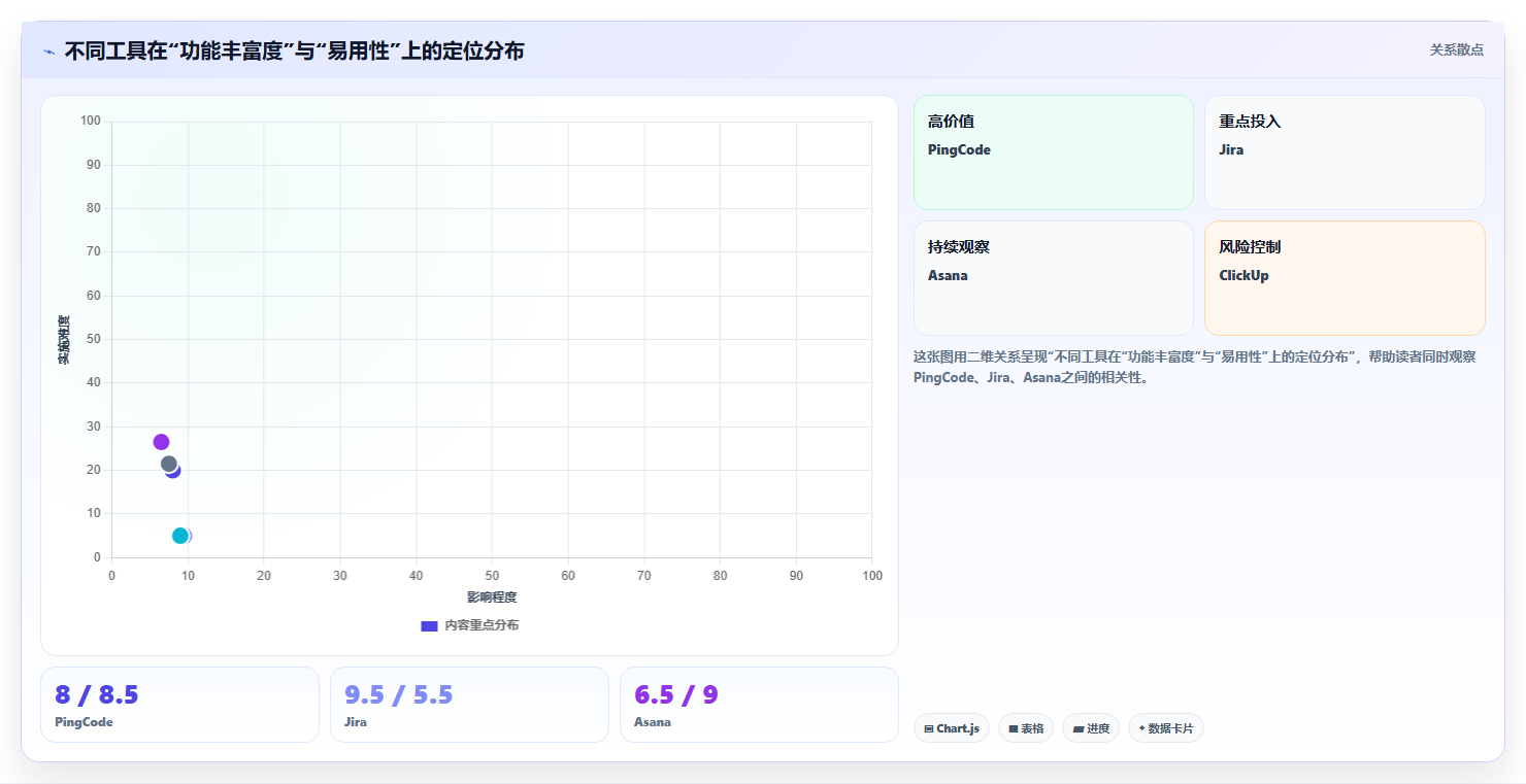 知名的产品管理软件推荐:2026年主流工具深度测评与选择指南