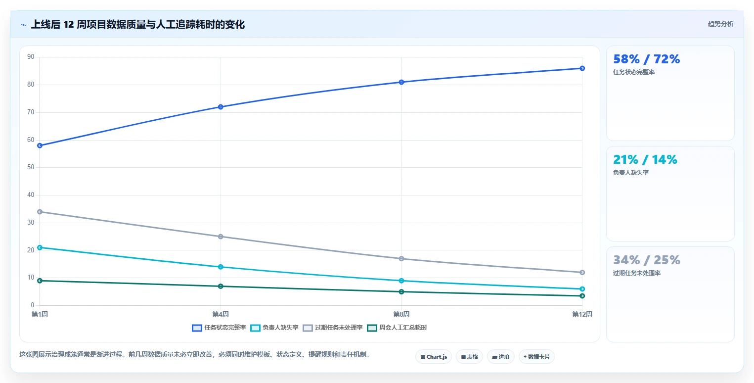 2026 年最佳项目管理软件：15 款主流平台选型指南