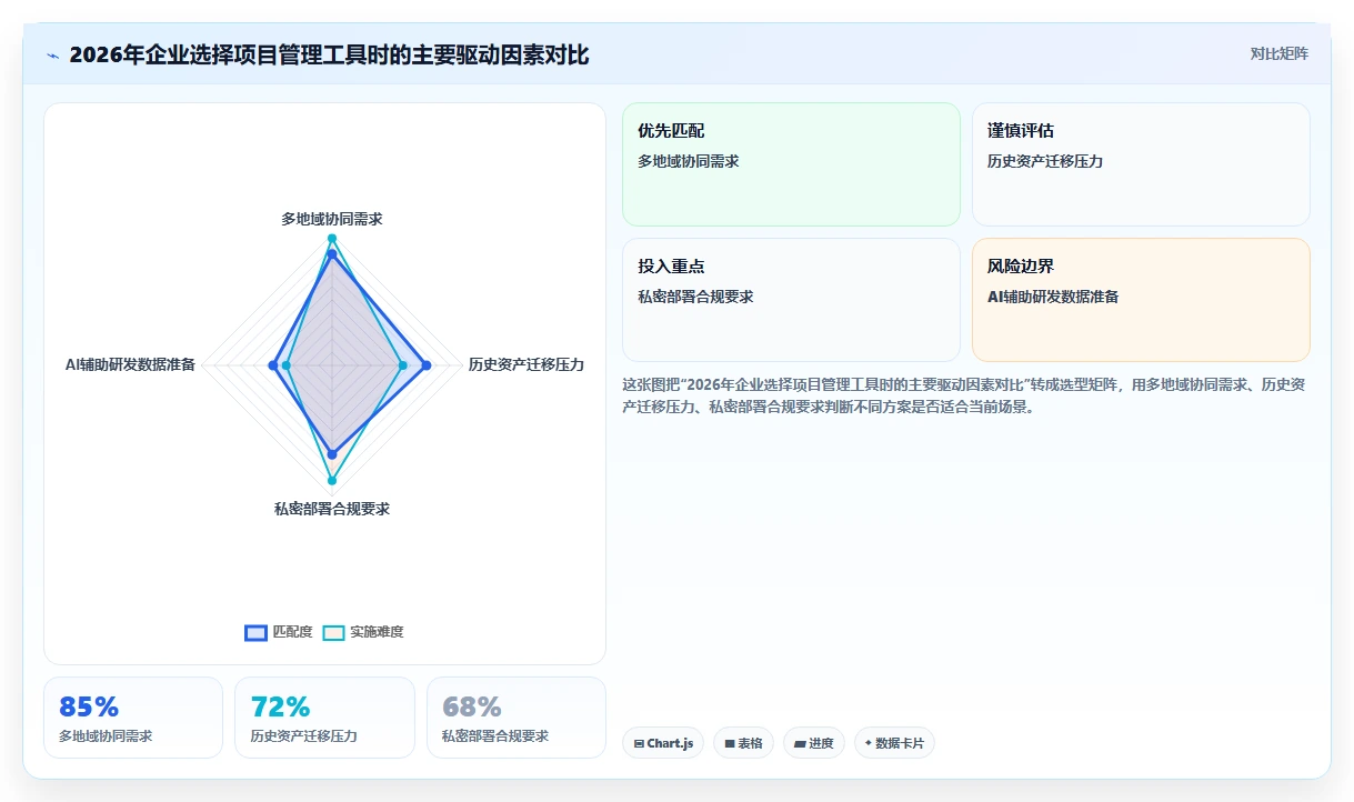 2026年成熟的项目管理工具怎么选？企业级高效协作软件深度测评
