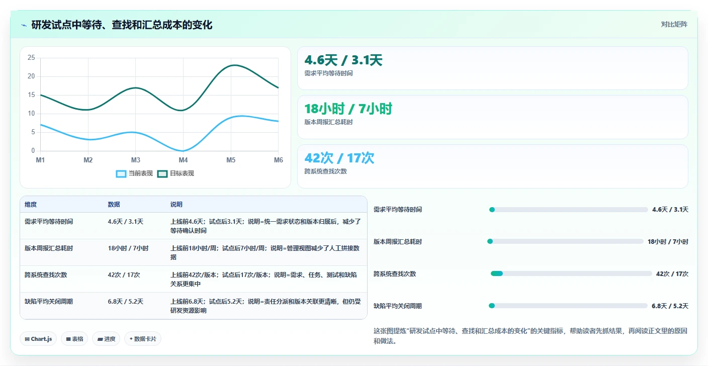 2026年研发效率新标杆:6大PingCode研发管理平台全面对比