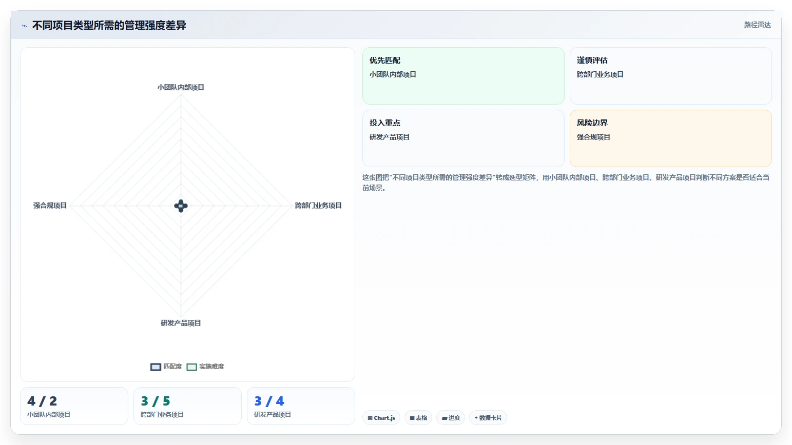 掌握项目管理具体内容:5个步骤让你成为项目管理高手
