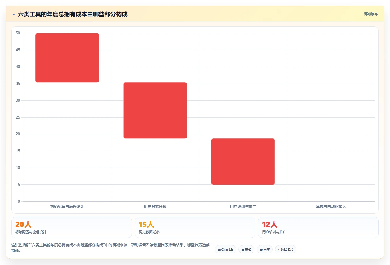 2026年项目管理利器:6大用户登记软件测试用例设计工具全面对比