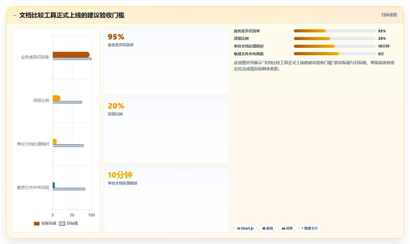 告别繁琐!2026年文档比较工具绿色版选购指南:6款精品推荐