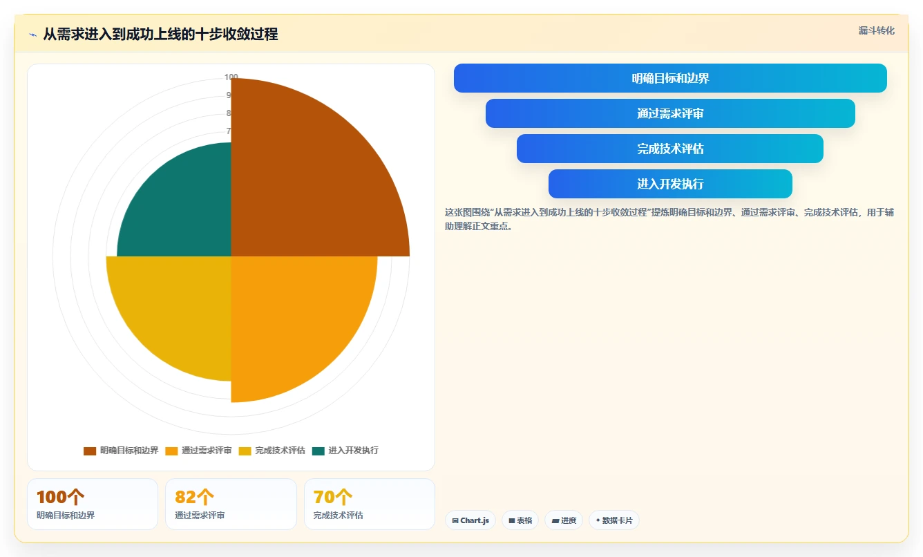 10步打造完美研发项目管理流程图:提升效率的秘密武器