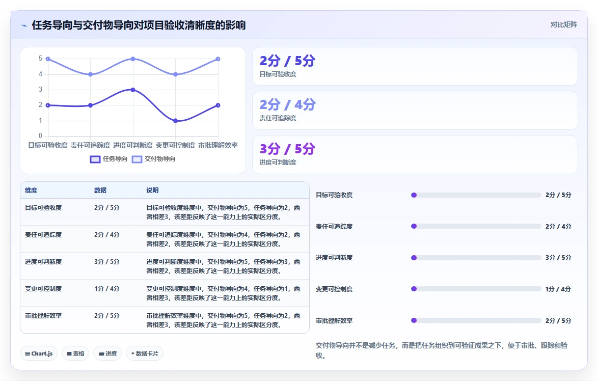 10分钟搞定项目立项计划表格:专业经理人的秘密武器