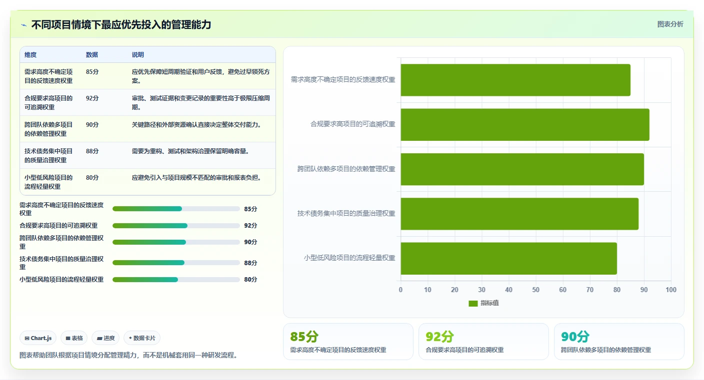 揭秘高效软件研发项目管理:5个关键策略助你事半功倍