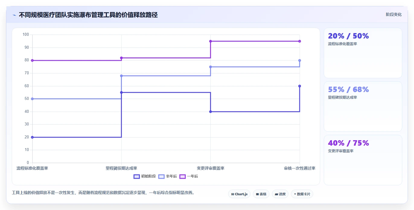 2026年医疗健康行业瀑布管理工具哪个最实用？深度测评与选型指南