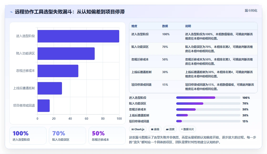 2026年远程协作工具对比：8款主流产品优缺点与选型建议