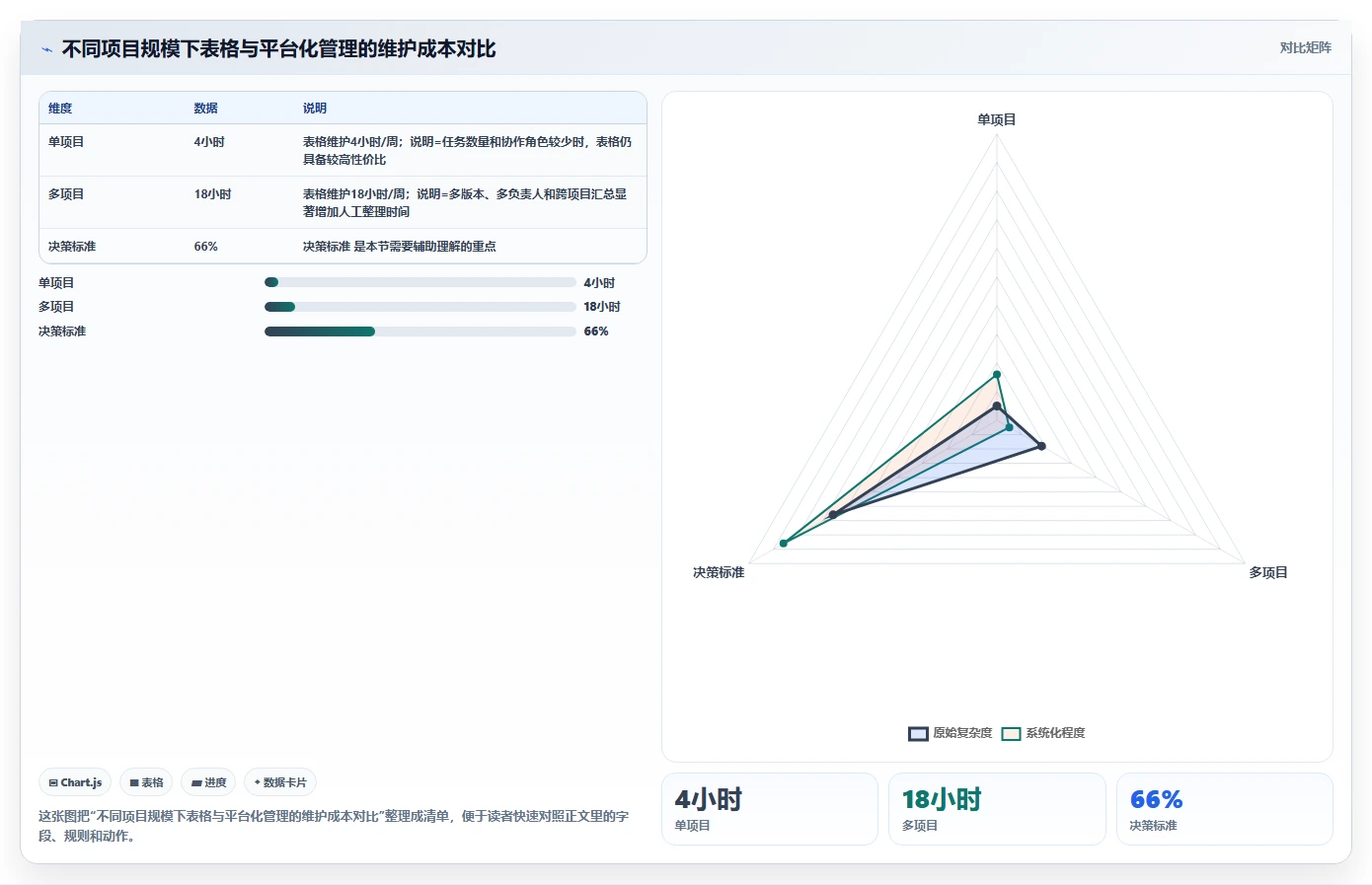 掌握三级进度计划:如何轻松实现项目管理目标?