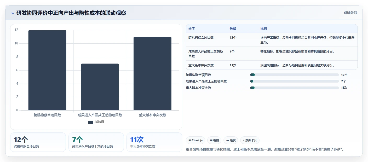 研发机构全覆盖：如何实现跨地域协同创新的突破？