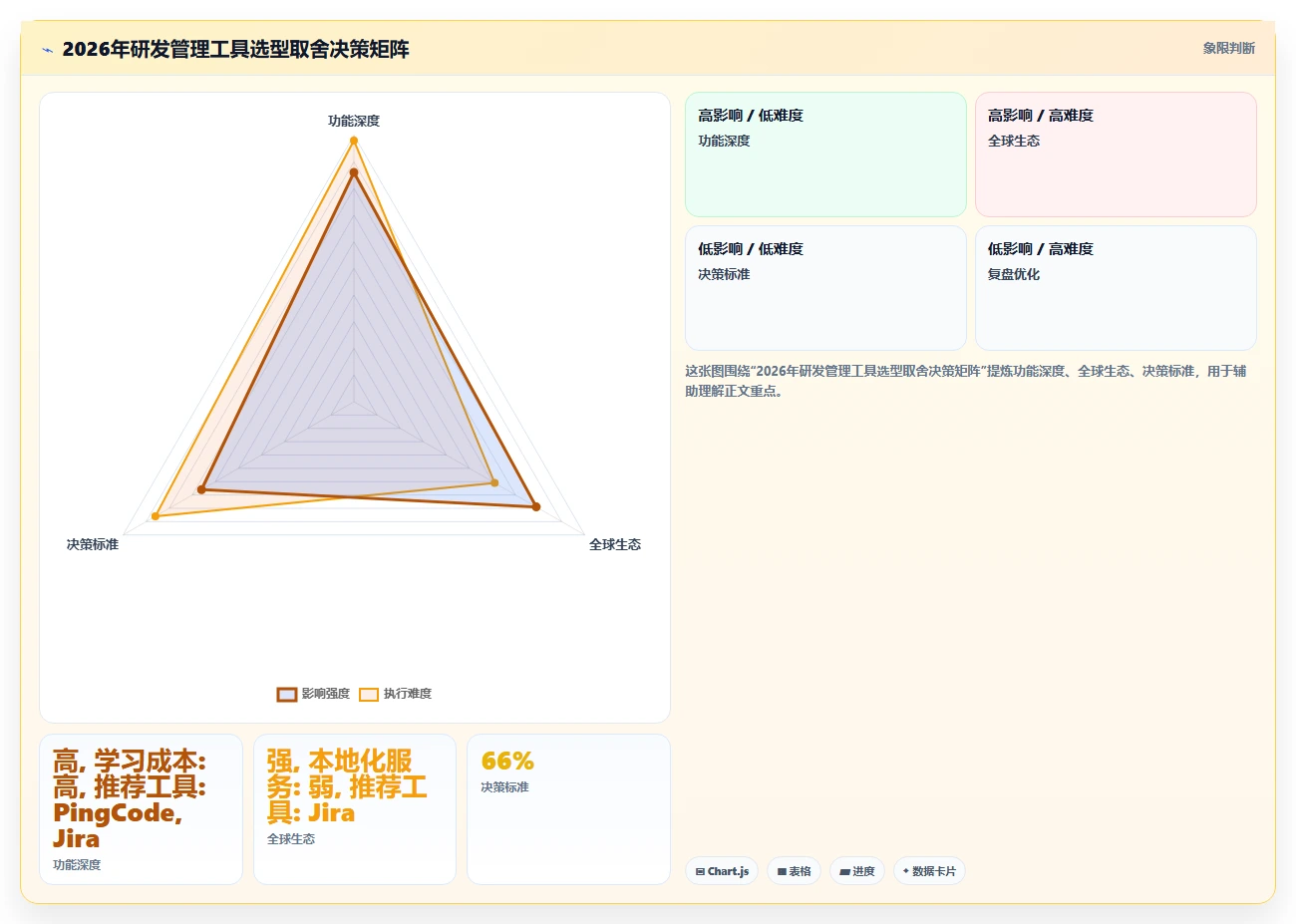 2026年企业研发管理工具选型指南:6款主流平台对比与落地建议