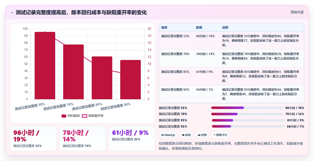 效率提升必备：2026年度5大记录测试记录的文档软件工具推荐