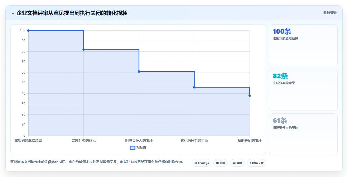 提升阅读效率：2026年5大好用的文档阅读软件推荐