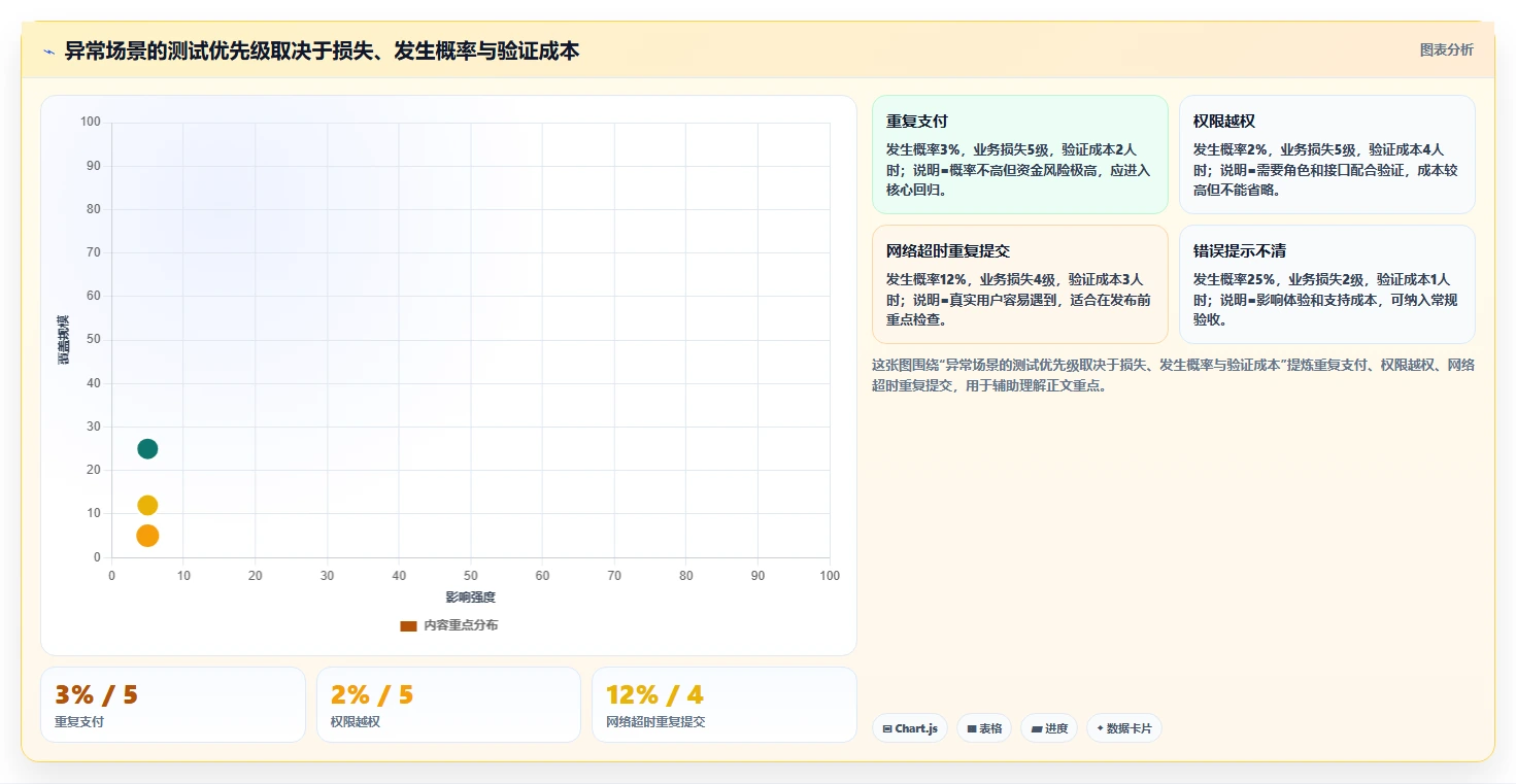 掌握黑盒测试的5个秘诀:让你的软件质量提升10倍!