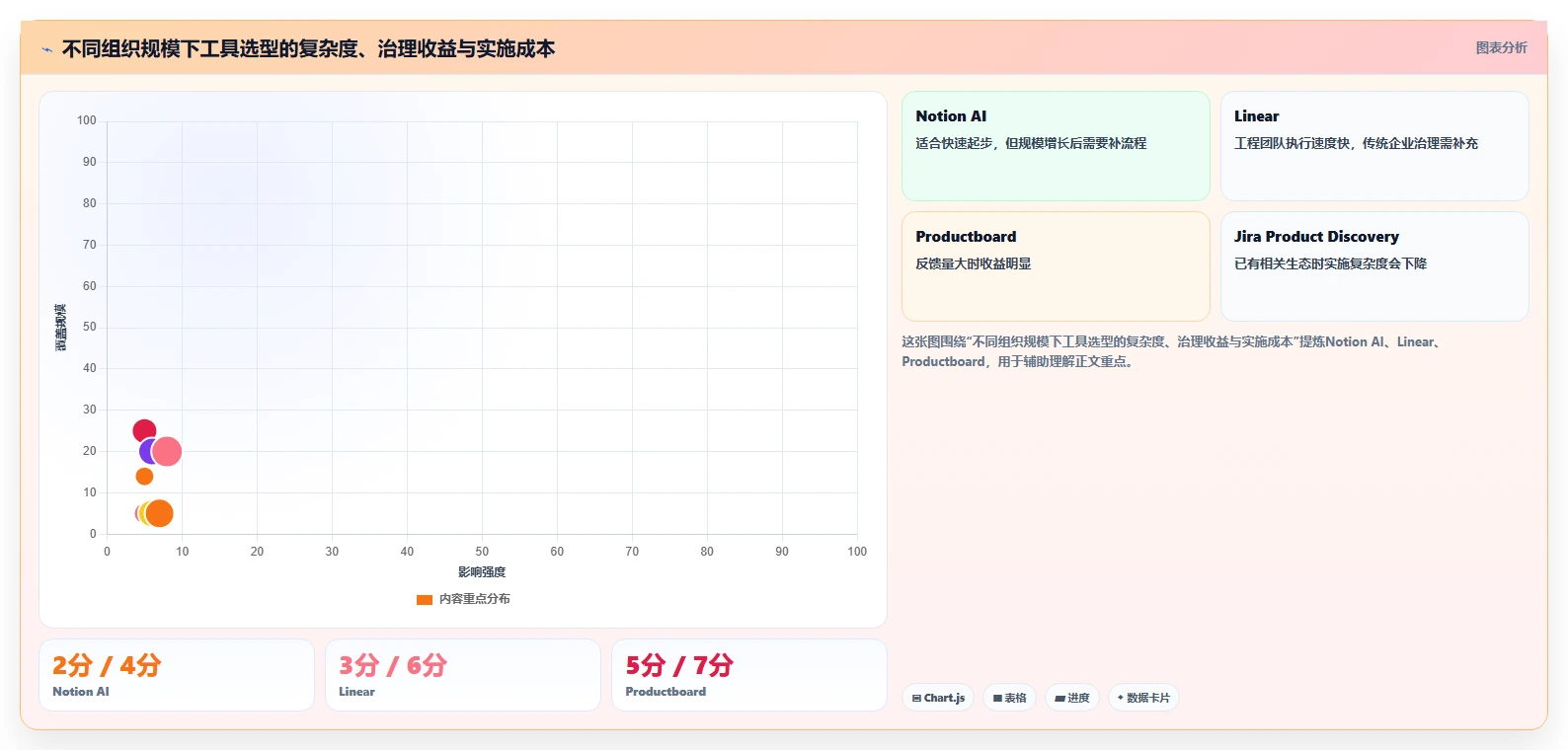 智能化需求管理：2026年7款热门生成需求文档工具深度评测