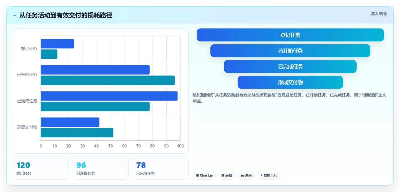 揭秘：里程碑工作计划如何让你的项目管理效率提升300%？