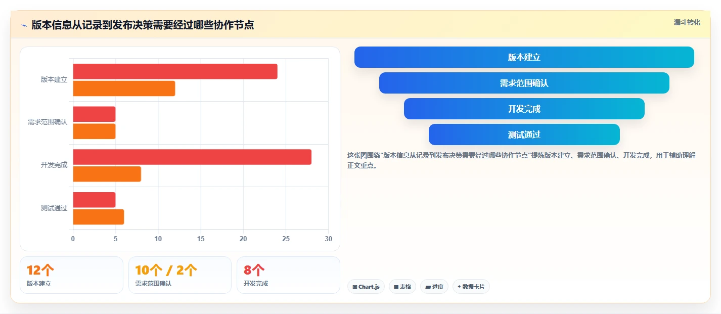 如何使用软件版本管理表格提升团队协作效率？5个实用技巧