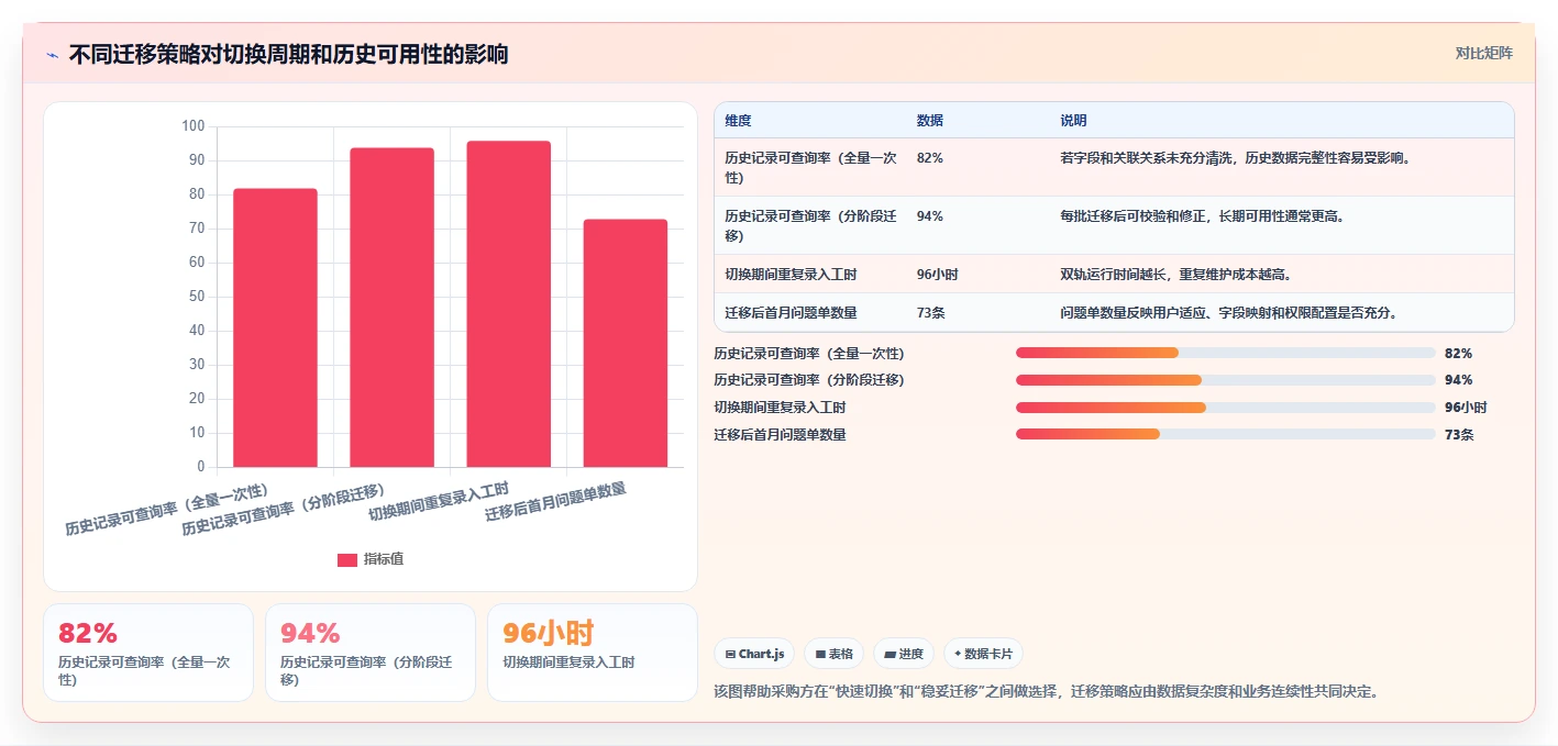 如何选择最佳技术状态管理的软件?2026年项目经理必读指南