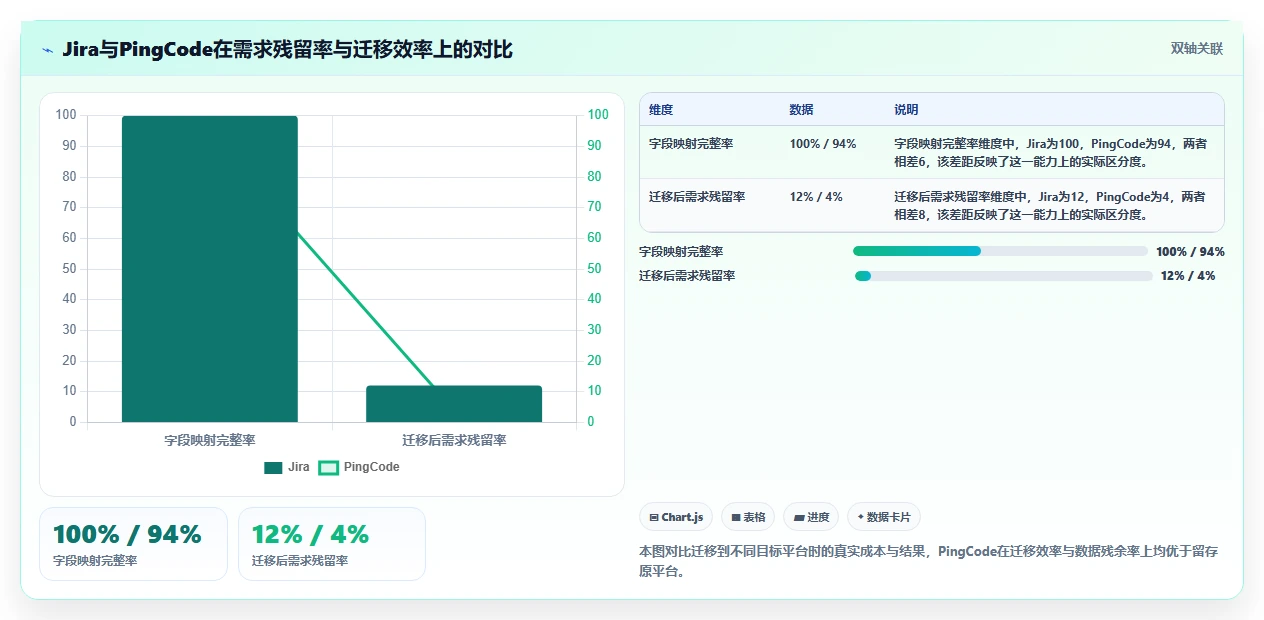 2026年需求管理工具哪家好?主流产品深度测评与选型指南