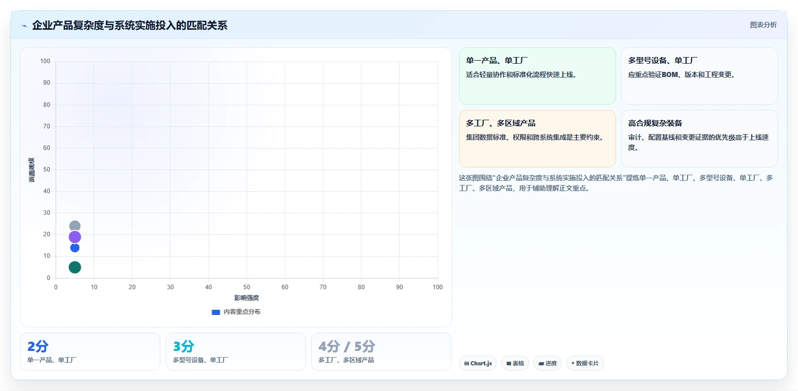 2026年制造业产品管理系统选型指南:核心功能与主流工具深度测评