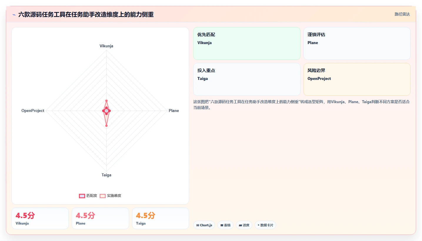 2026年必看：6款最强大的任务助手增强版源码工具对比