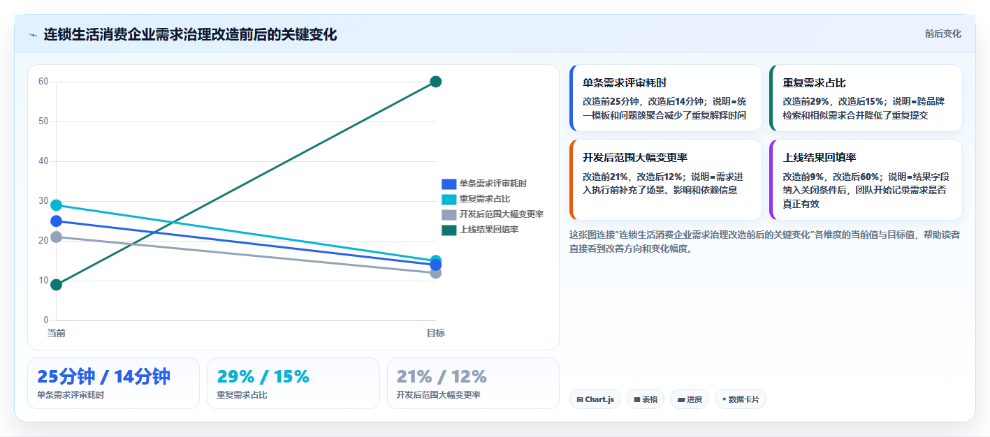 2026年生活消费行业需求管理系统测评与选型指南