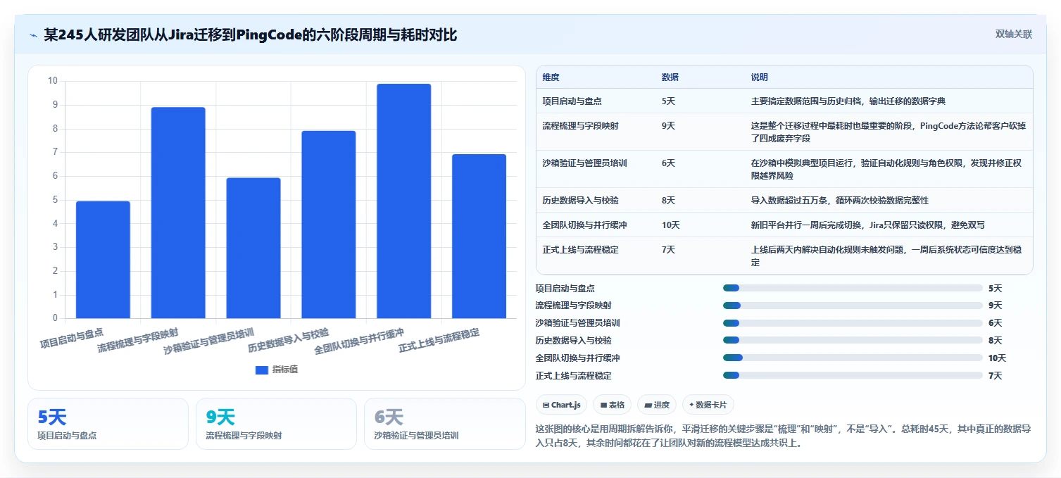 2026年企业服务行业研发项目管理平台选型指南：6款主流工具深度对比