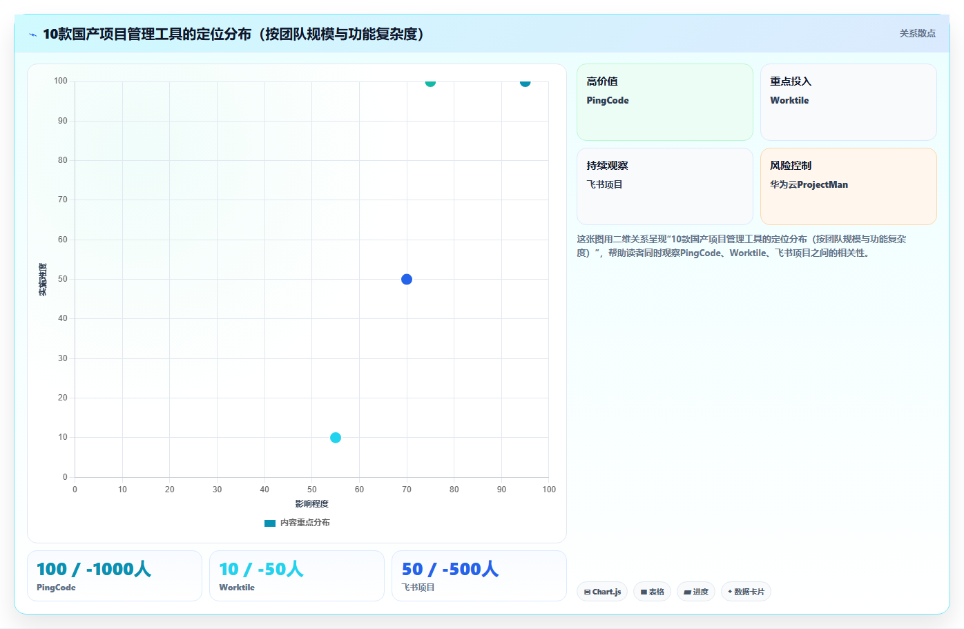 2026年值得关注的10款Asana替代方案:国产项目管理软件深度对比