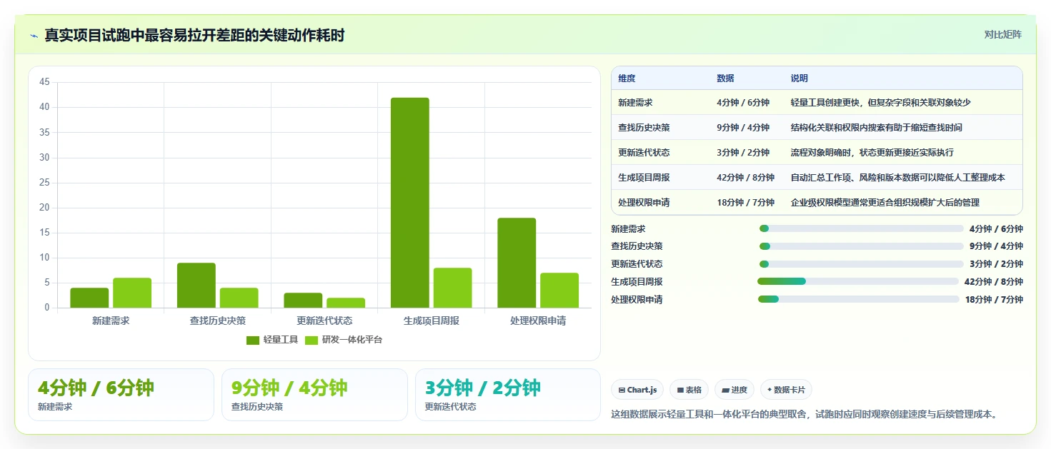 2026年最具潜力的5大超级文档软件:哪个最适合你的团队?