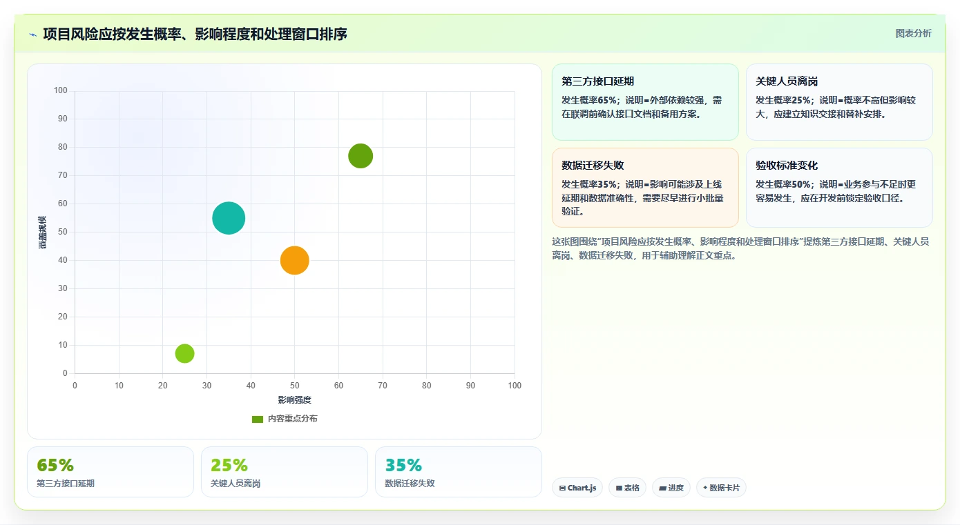 项目管理的意义：为什么它是企业成功的关键？5个不可忽视的理由