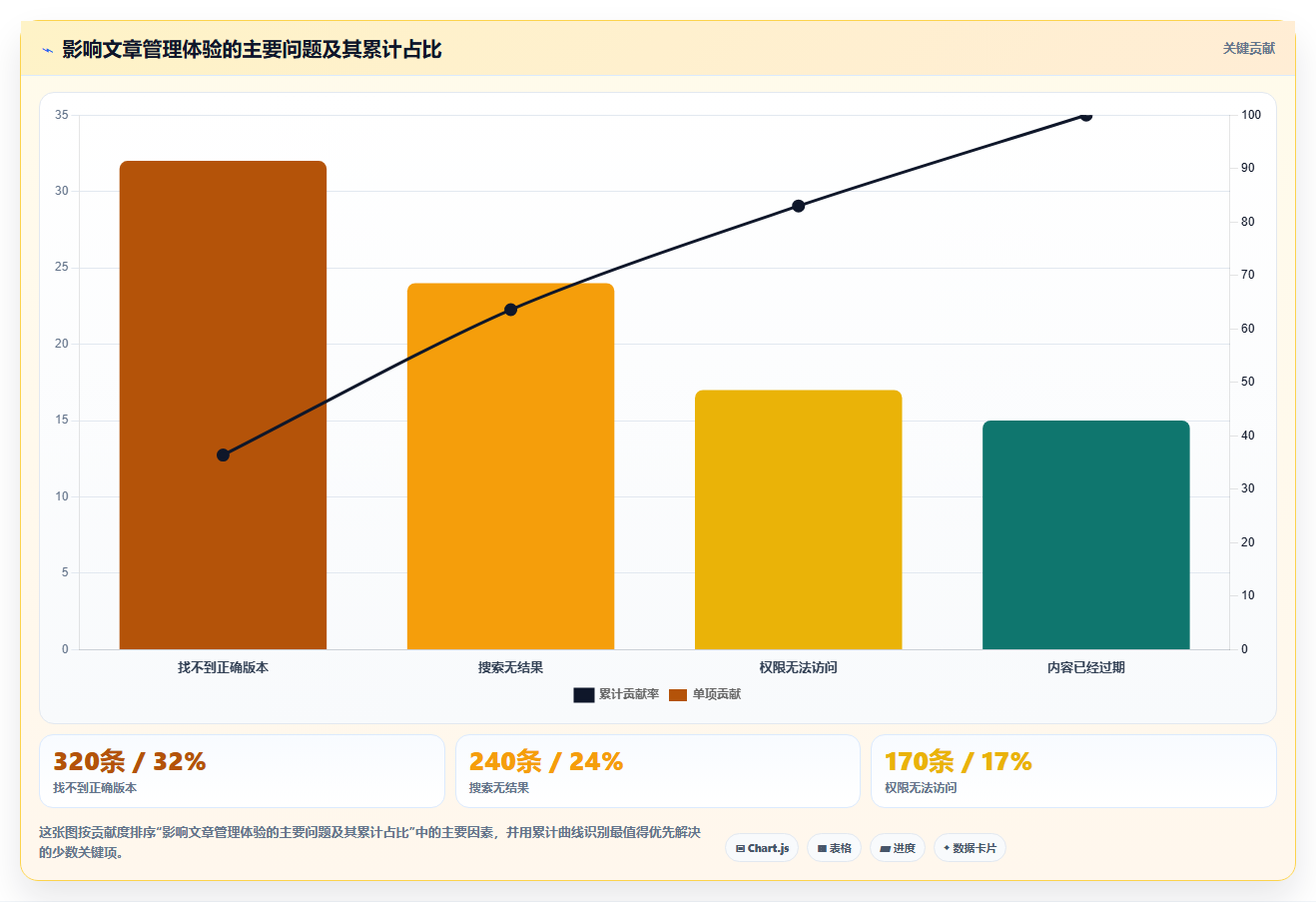 如何选择适合你的极简文章管理系统？2026年最新选型指南
