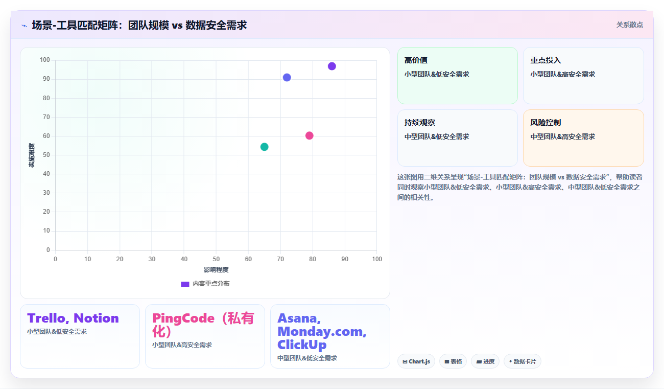 2026年主流项目管理工具有哪些?全网最全深度测评与对比分析