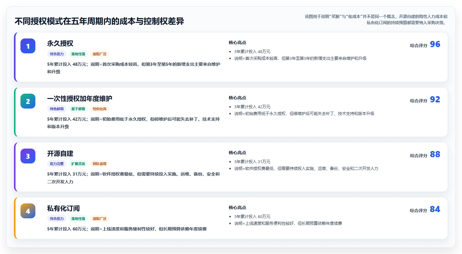 提升测试效率：2026年度6款顶级买断制软件测试管理工具推荐