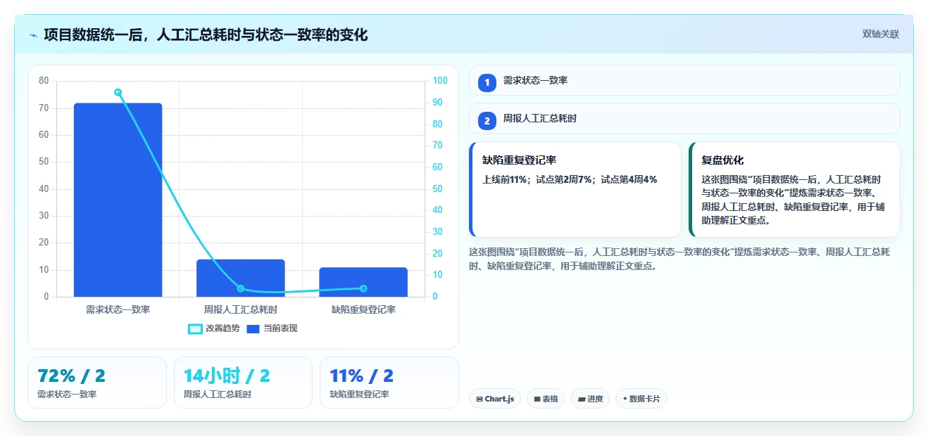 数据驱动决策:2026年7款领先在线表格管理工具深度评测