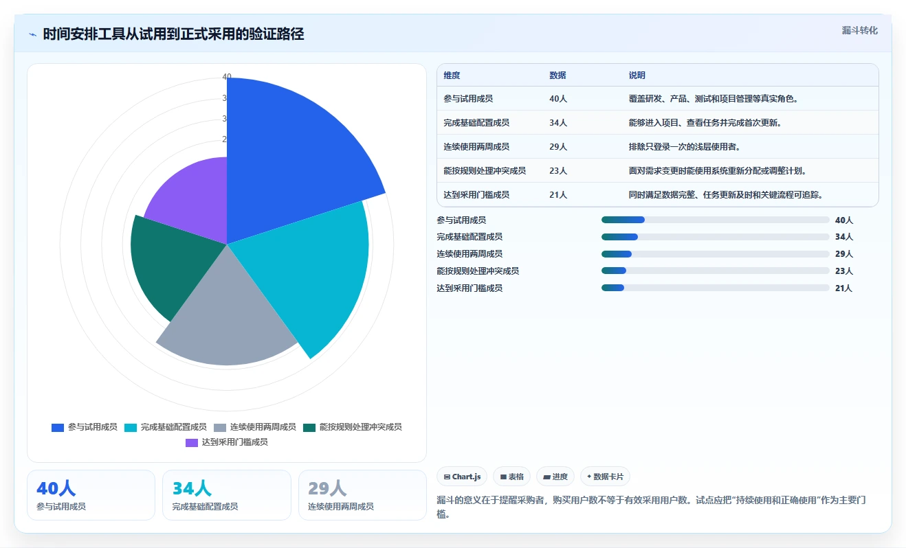 提升团队生产力：2026年必备的5款时间安排软件工具盘点