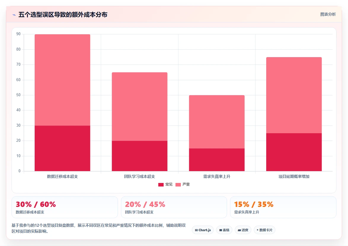 2026年企业级研发管理平台选型指南：8款需求全生命周期管理系统深度对比