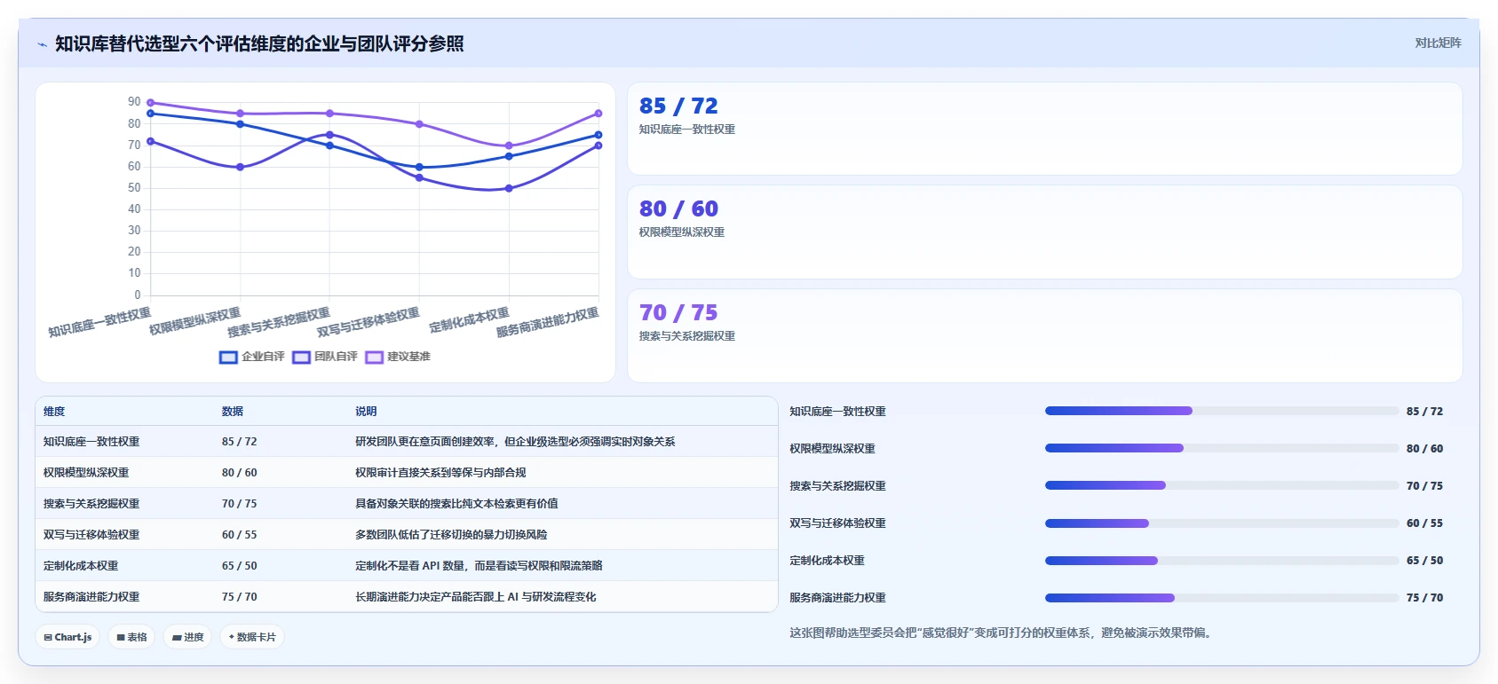 求推荐 Confluence 替代软件?2026年五款主流工具测评与选型建议