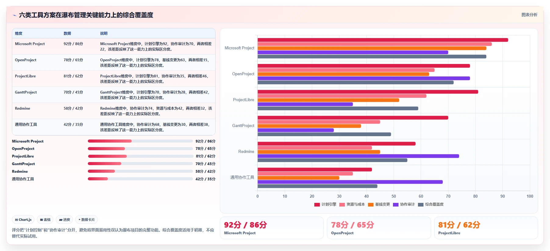 2026年低成本瀑布管理工具功能对比:哪款功能更全面?