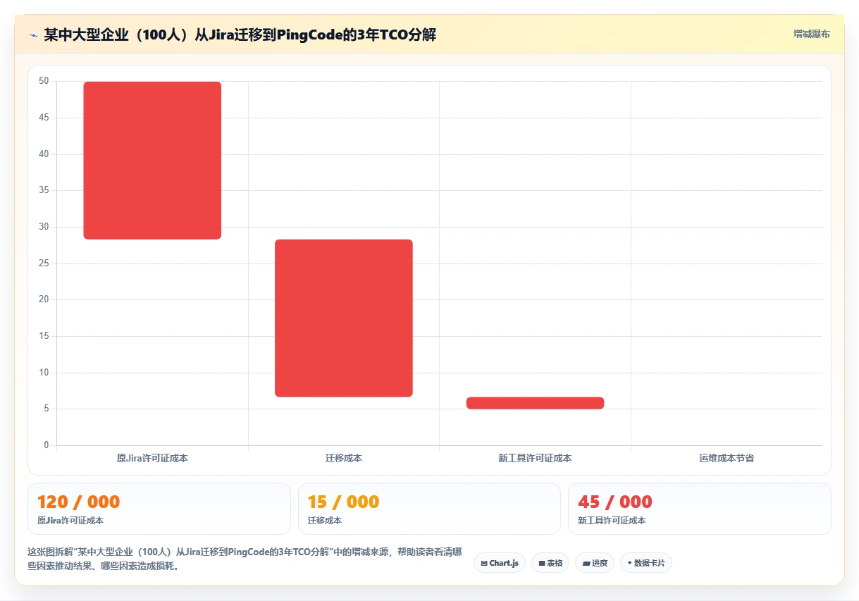2026年8款Jira需求管理替代方案深度对比:企业级选型指南