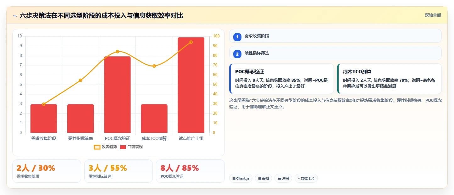 2026年强大的需求管理工具选哪个:核心功能与适用场景深度测评